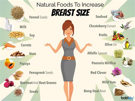 does omega 3 increase breast size|omega 3 and breast cysts.